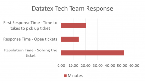 How Much Should a 30-Person Law Firm Budget for Managed IT in North Texas